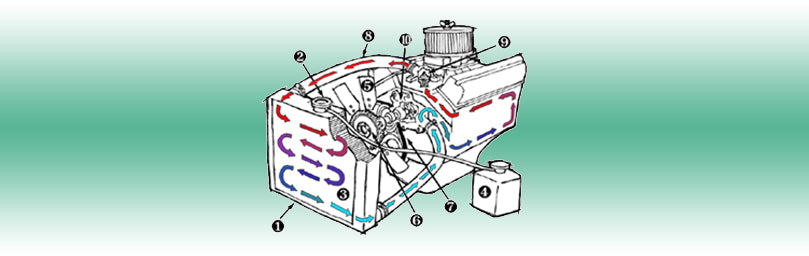 Cooling System Overview